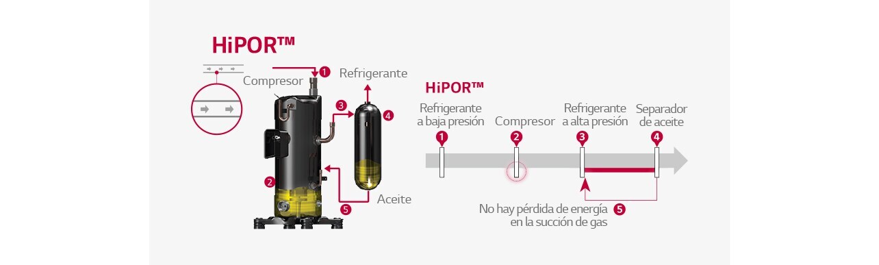 HA-HVACblog-HVAC_REPLACEMENT-2022_D03