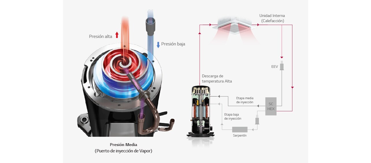 HA-HVACblog-HVAC_REPLACEMENT-2022_D05