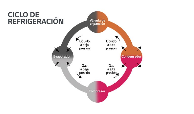 Chiller_Ciclo_de_refrigeracio