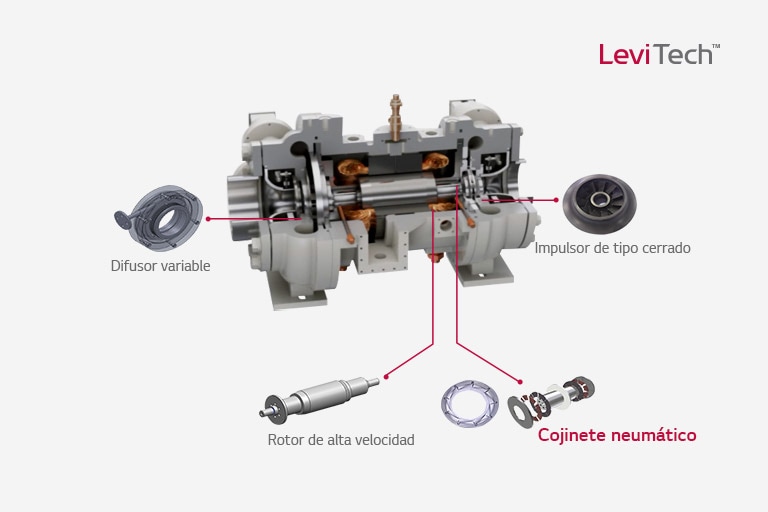 Oil-free_Centrifugal_Chiller_03_02_SP