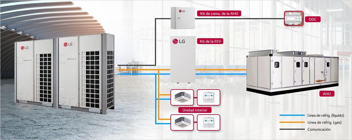 El diagrama de control del AHU del Controlador LG HVAC muestra la integración de unidades exteriores, AHU, kit EEV y unidades interiores.