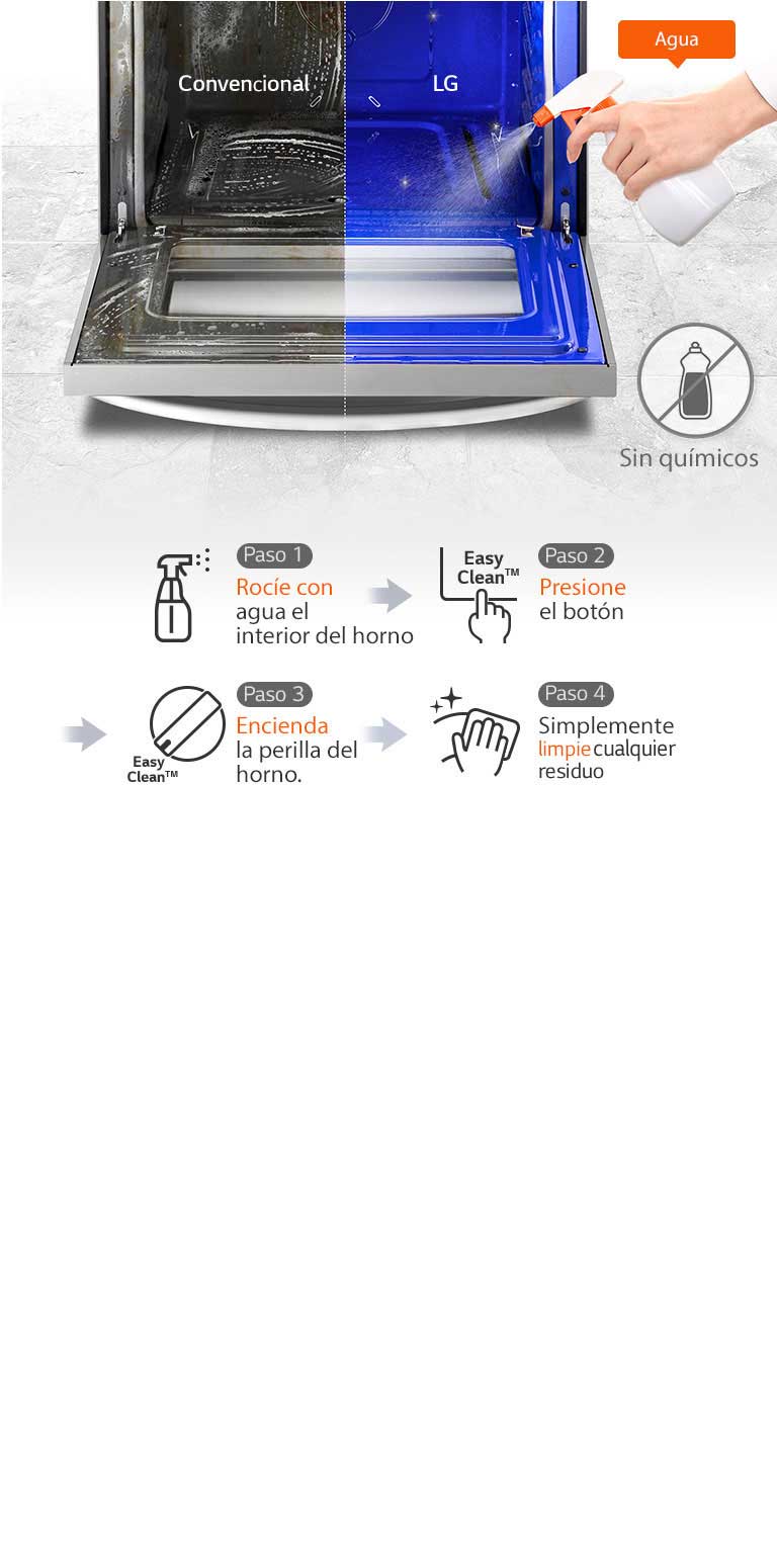 Se muestra la fácil limpieza del producto sin la necesidad de químicos.