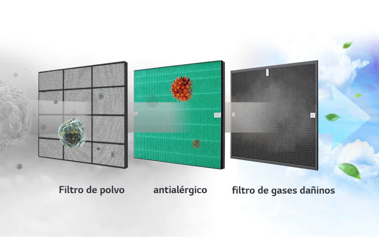 El sistema de filtración potente tiene tres filtros: polvo, anti-alergias y gases nocivos. Ideal para aire limpio.