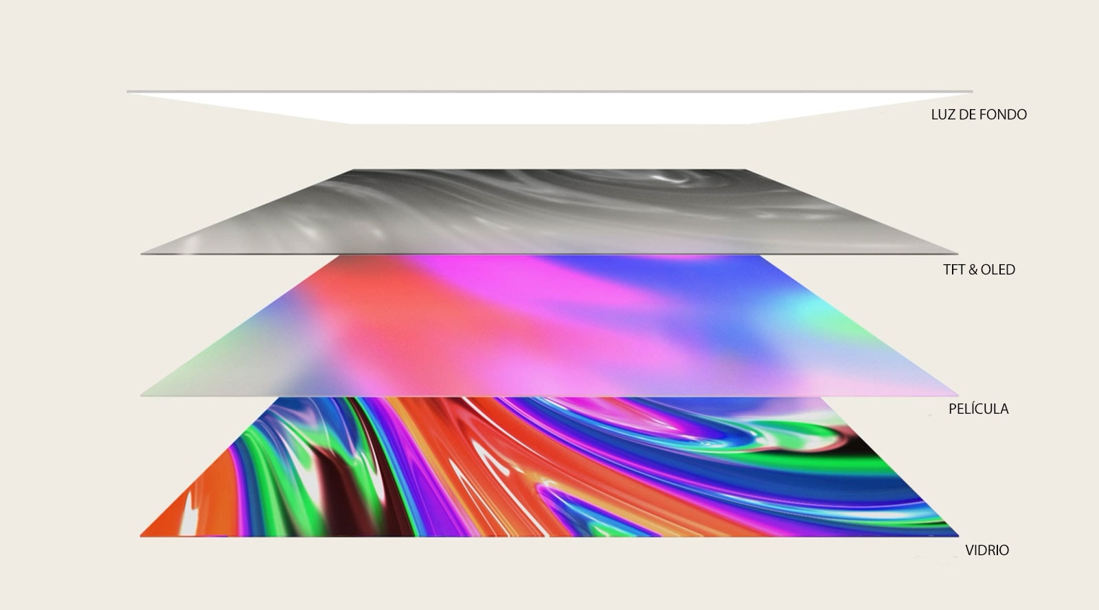 Un video muestra a vista lateral de las cuatro capas de una TV,  backlight, TFT