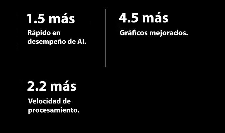 A continuación se muestran las especificaciones del procesador AI alfa 9 en comparación con el procesador AI alfa 5. Alpha 9 tiene un rendimiento de IA 1.5 veces más rápido, gráficos mejorados 4.5 veces y velocidades de procesamiento 2.2 veces más rápidas.