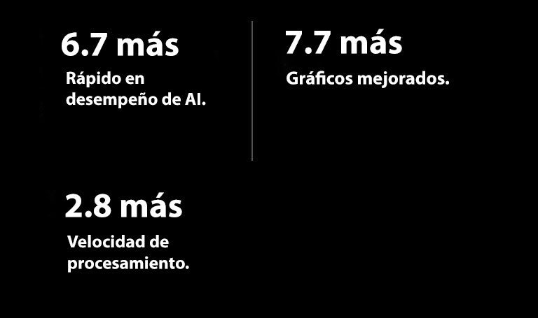 Debajo hay especificaciones del Nuevo α11 AI Processor comparado con el alpha 5 AI Processor.  Alpha 11 tiene un rendimiento de AI 6-7 veces más rápido, gráficos mejorados 7-7 veces y velocidades de procesamiento 2-8 veces más rápidas.