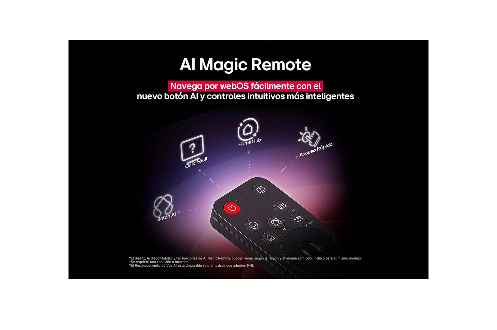 LG AI Magic Remote with the AI button highlighted. Around it are the different functionalities that a user can access from the button. AI Voice ID, AI Search, AI Chatbot, AI Concierge, AI Picture Wizard, AI Sound Wizard. The text explains that the LG AI Magic Remote completes your AI experience with a dedicated AI button and can be used like an air mouse. Just point and click.