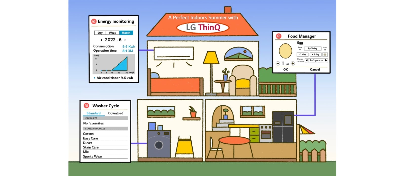 Ilustração de uma casa com várias tecnologias inteligentes para o verão