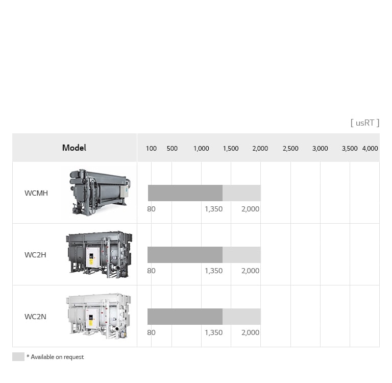 Absorption Chiller Hot Water Type Line Up1