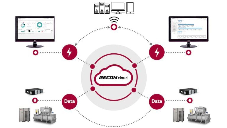 From left to right, a '24' texted circular timer, a monitor-like object, and a database occupy the center, with '365' atop a calendar on the right.