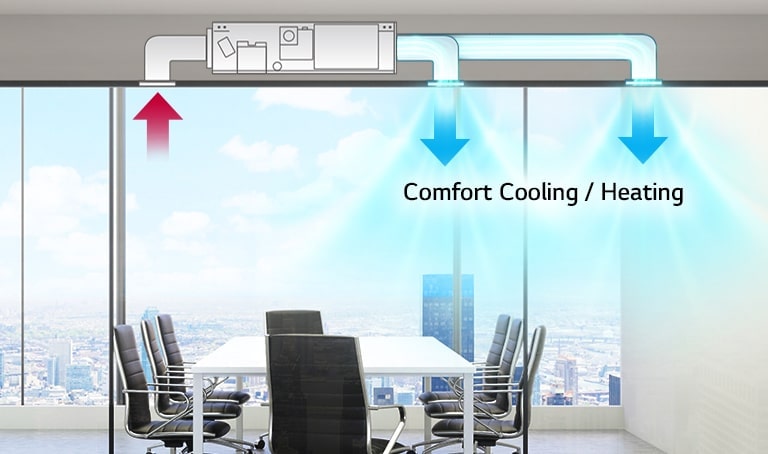 The LG Ceiling Concealed Duct, viewed from the side, draws air from the left duct while two right ducts expel air into the meeting room.