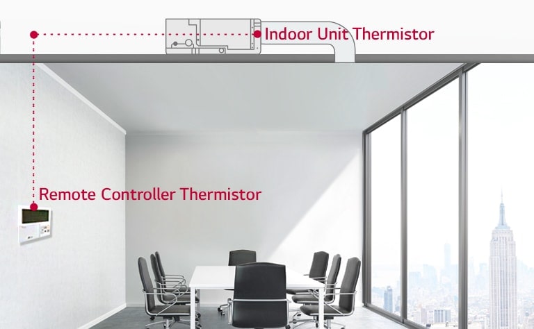 Installed on the conference room ceiling, the LG Ceiling Concealed Duct is linked to a remote controller on the left wall by a red dotted line.