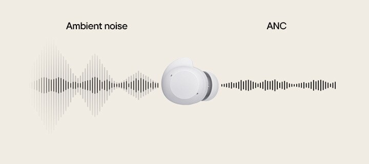 An unit of white earbud places in the center and sound waves goes through the earbud from left to right showing the Ambient noise compared with ANC