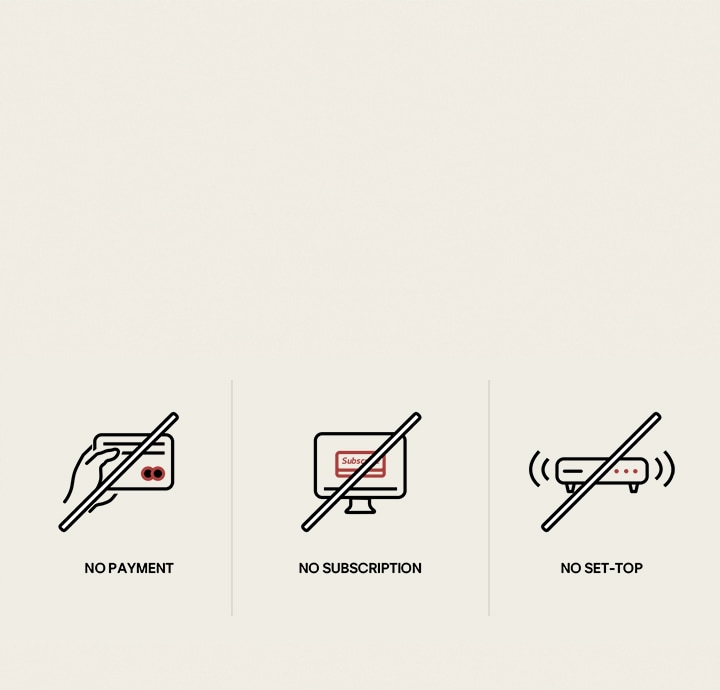 Drie pictogrammen tonen hoe LG Channels gebruikt kan worden zonder abonnement, zonder te betalen en zonder decoder. 