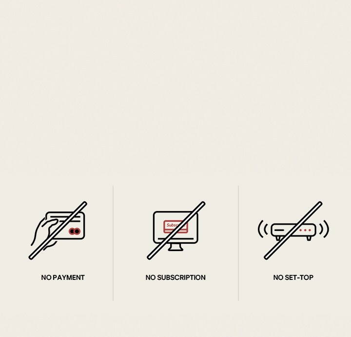 Drie verschillende pictogrammen laten zien hoe LG Channels gewoon gebruikt kunnen worden zonder dat je een abonnement hoeft te nemen, hoeft te betalen of een decoder hoeft in te stellen. 