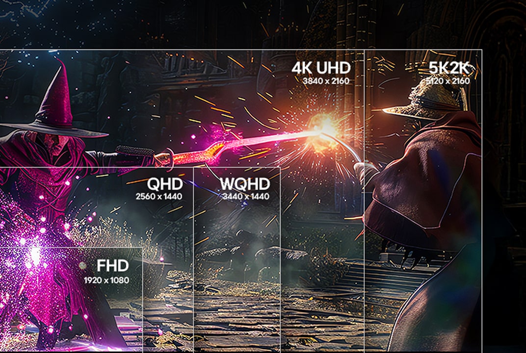 De scène toont twee tovenaars die magische spreuken uitwisselen in een game, met daarover FHD-, QHD-, WQHD-, 4K UHD- en 5K2K-resoluties om de schermdekking van elk te vergelijken.