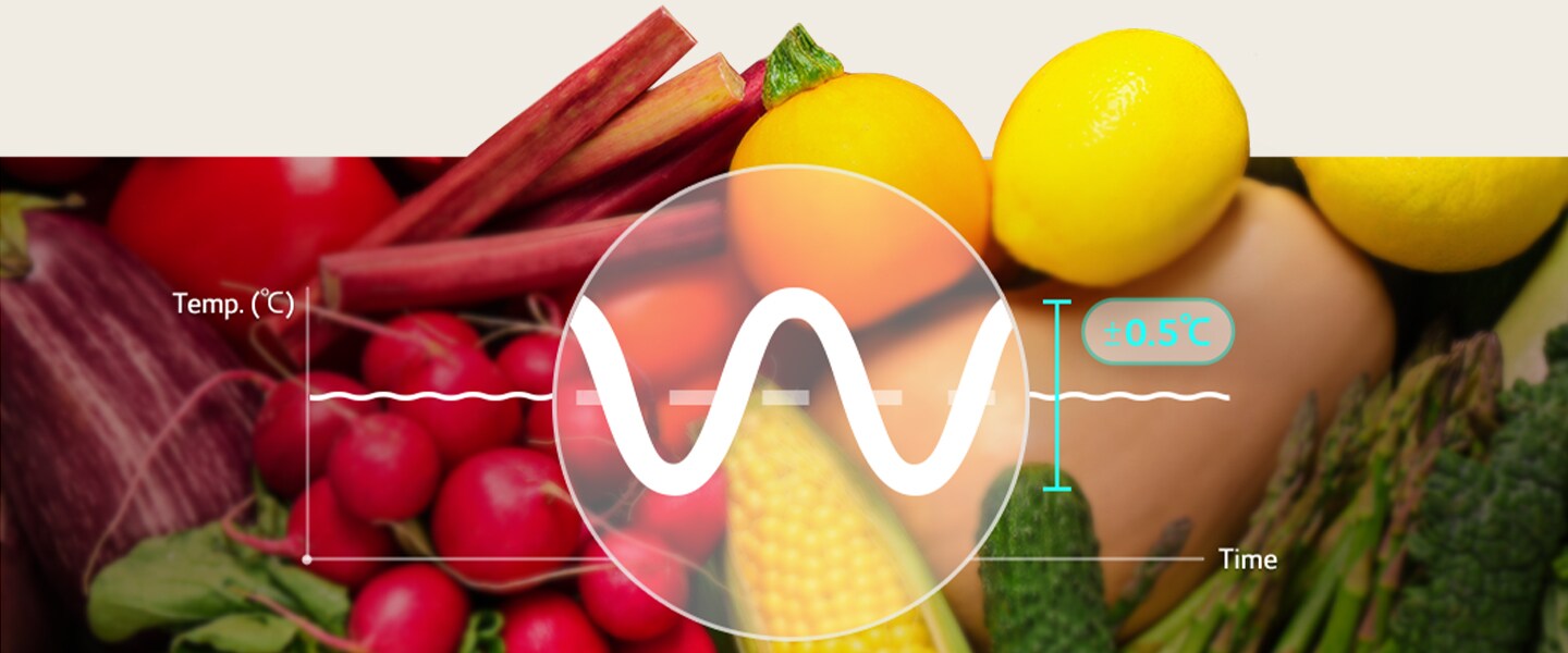 Groentengrafiek toont stabiele temperatuur, wat LG Linear Cooling™ als betrouwbare koeling bevestigt.