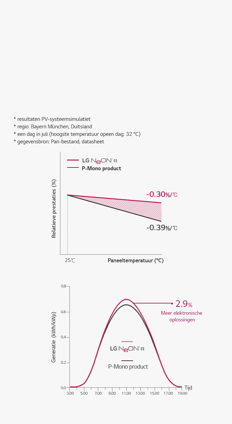 03_HighTemperature-Stability_NL_09122018_D