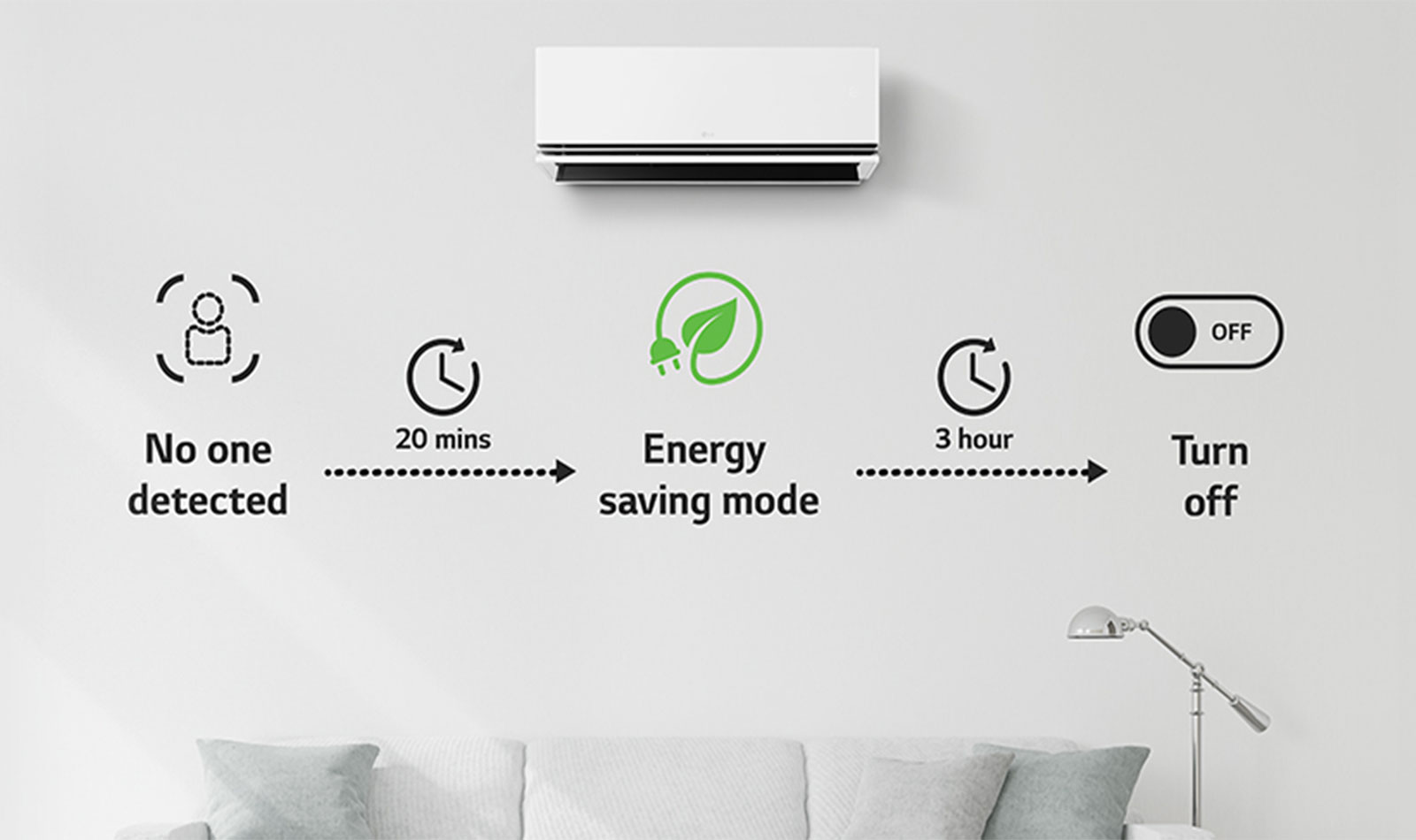 Start de Energiebesparende modus na 20 minuten nadat er niemand aanwezig is en schakelt de airconditioner na 3 uur uit. Je kunt de opties alleen via ThinQ selecteren.