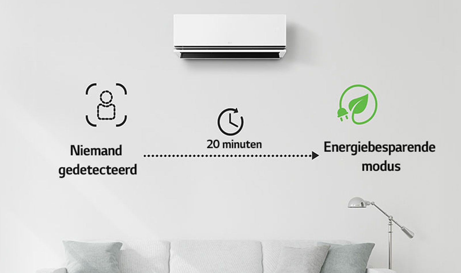 De energiebesparende modus wordt geactiveerd als er gedurende 20 minuten niemand aanwezig is.