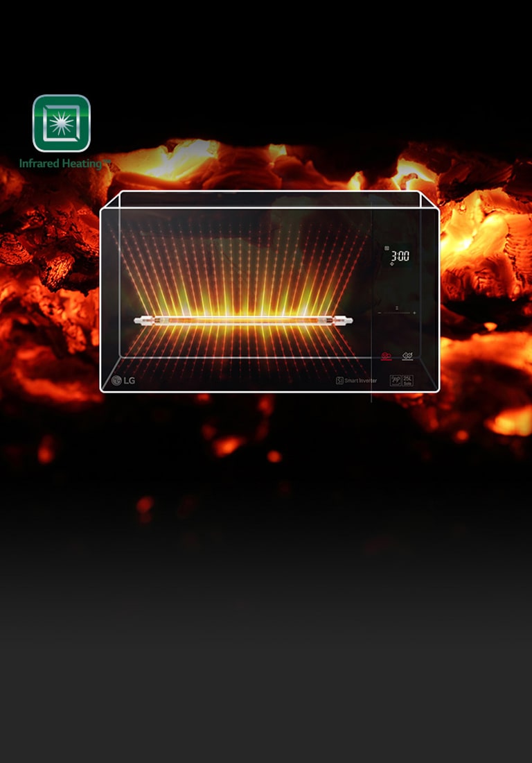 Feature card van 39 L Magnetron ZwartSmart Inverter Infrared Heating™ EasyClean™ MJ3965BIB