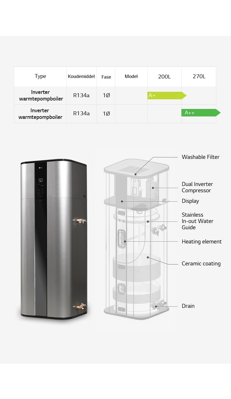 Feature card van 270L, LG Inverter warmtepompboiler, stil en energiezuinig met strak design WH27S.F5