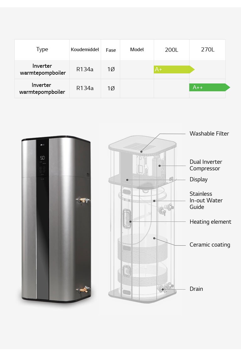 Feature card van 200L, LG Inverter warmtepompboiler, stil en energiezuinig met strak design WH20S.F5