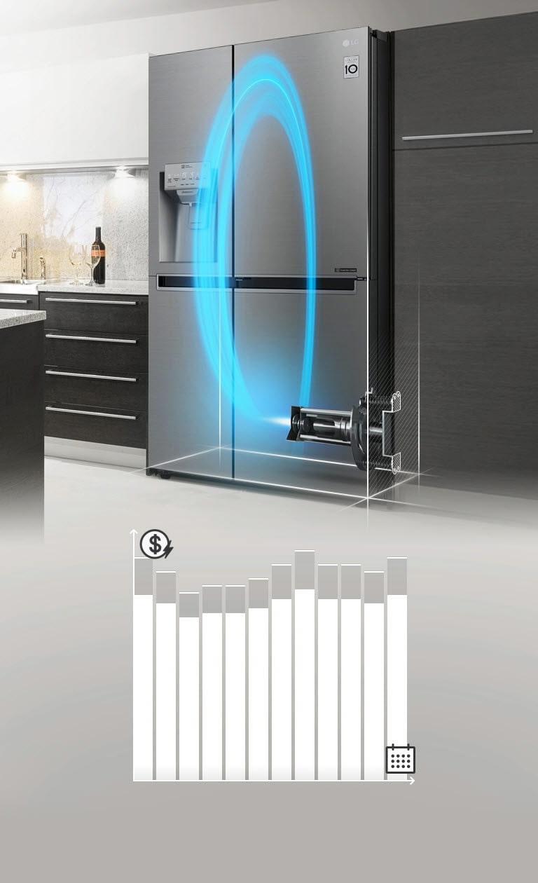De koelkast is geïnstalleerd in een keuken en de buitenkant is doorzichtig, zodat de LG Inverter Linear Compressor van binnenuit zichtbaar is en blauw oplicht. Een lijngrafiek die de bespaarde kosten in de loop van de tijd weergeeft, begint hoog en wordt dan lager om de besparing van deze koelkast te laten zien.