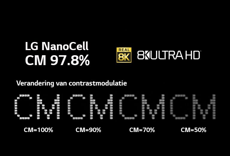 Tekst tegen een zwarte achtergrond toont verandering in helderheid bij verschillende contrastmodulatieniveaus.