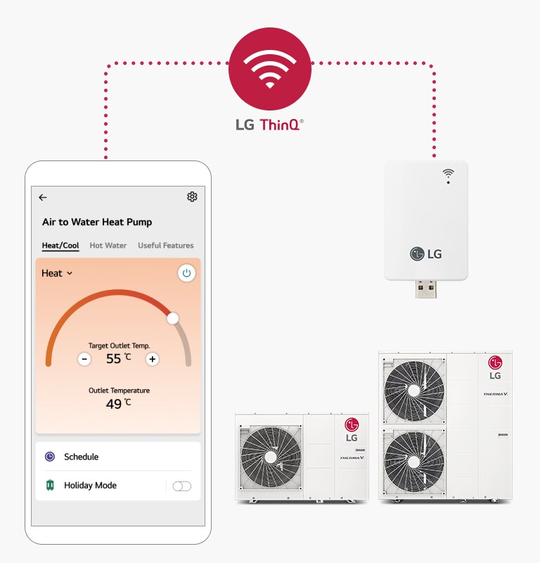 A smartphone showing the LG ThinQ app sits on the left, connected to an LG monobloc and WiFi modem on the right via a dotted line.