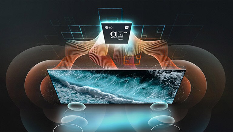 Een afbeelding van bovenaf van een LG OLED TV en de α9 AI Processor 4K Gen6. Oranje en turquoise golven verbinden de chip en de tv en vervolgens komen bubbels uit het scherm die geluid representeren.