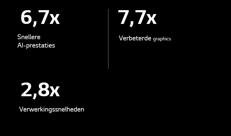 Hieronder staan de specificaties van de alpha 11 AI Processor in vergelijk met de alpha 5 AI Processor. De alpha 11 AI Processor heeft 6,7x snellere AI-prestaties, 7,7x verbeterde graphics en 2,8x snellere verwerkingssnelheden.