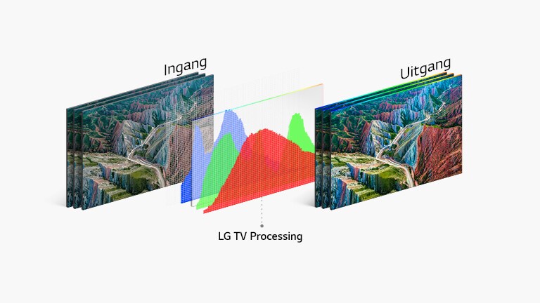 LG's tv processingtechnologie in het midden tussen input aan de linkerkant en levendige output aan de rechterkant