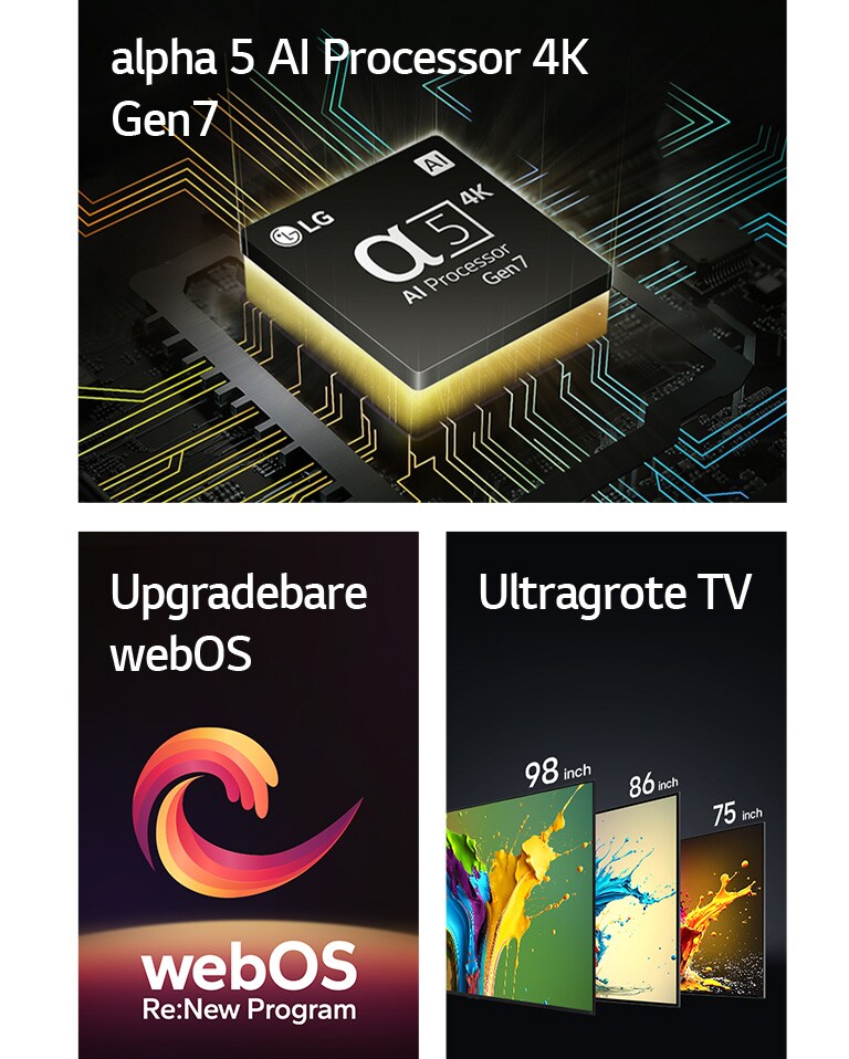 De alpha 5 AI Processor 4K Gen7 wordt aangegeven met geel licht van onderaf. Er staat een rood, geel en paarse spiraalvorm tussen de woorden "Upgradeable webOS" en "webOS Re:New Program". De LG QNED89, QNED90 en QNED99 TV’s worden in volgorde van links naar rechts weergegeven. Elke TV geeft een kleurrijke splash weer en de woorden “Ultragrote TV” staan boven de TV’s.