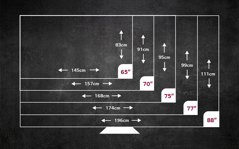 De grootste tv-formaten variëren van 65-inch tv's tot 88-inch tv's.