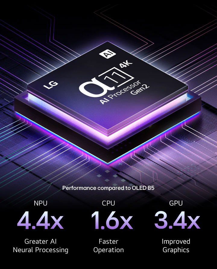 LG alpha 11 4K AI Processor is against a dark background. It glows with purple and blue light from within illuminating the microchip circuits around it.