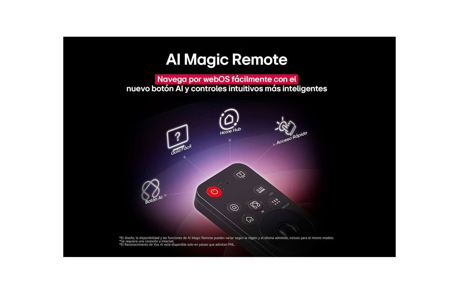 LG AI Magic Remote with the AI button highlighted. Around it are the different functionalities that a user can access from the button. AI Voice ID, AI Search, AI Chatbot, AI Concierge, AI Picture Wizard, AI Sound Wizard. The text explains that the LG AI Magic Remote completes your AI experience with a dedicated AI button and can be used like an air mouse. Just point and click.