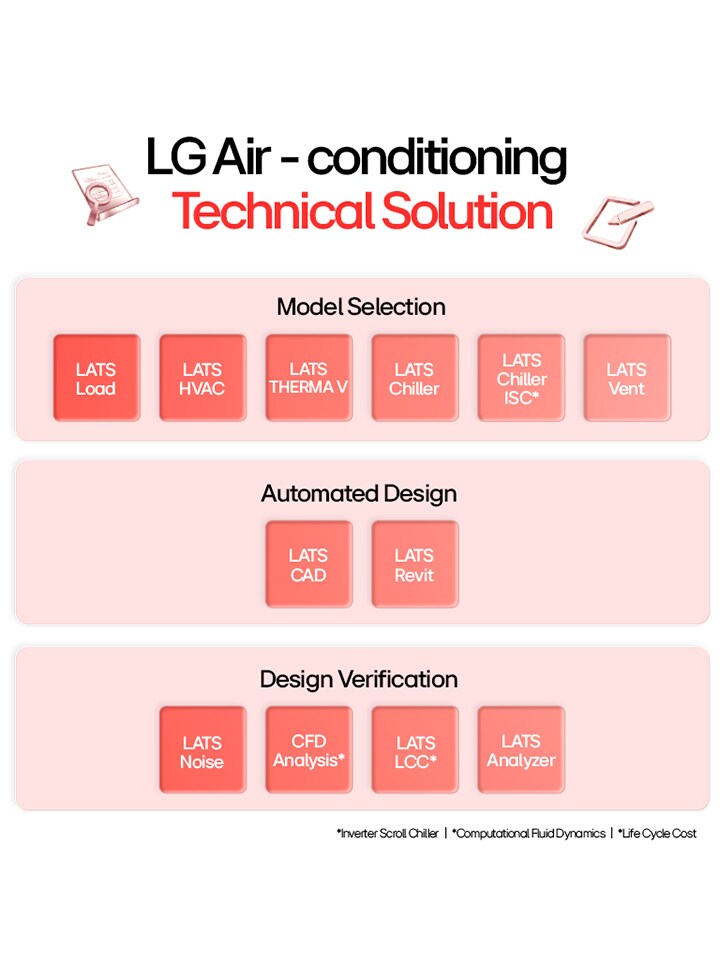 Herramientas Técnicas HVAC de LG