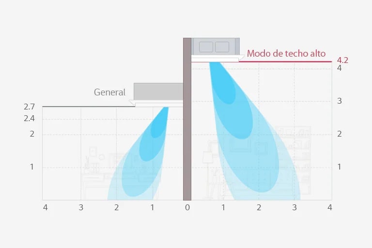 Modo Techo alto1