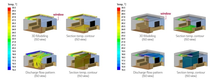 Temperature in ISO views in different circumstances.