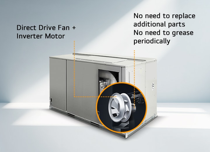 La imagen muestra una unidad HVAC de LG con una etiqueta a la izquierda que dice “Ventilador Direct Drive + Motor Inverter". Una sección circular ampliada enfatiza la estructura interna del ventilador.