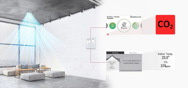 Ventilation running by detecting CO₂ level