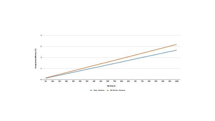 comparison graph