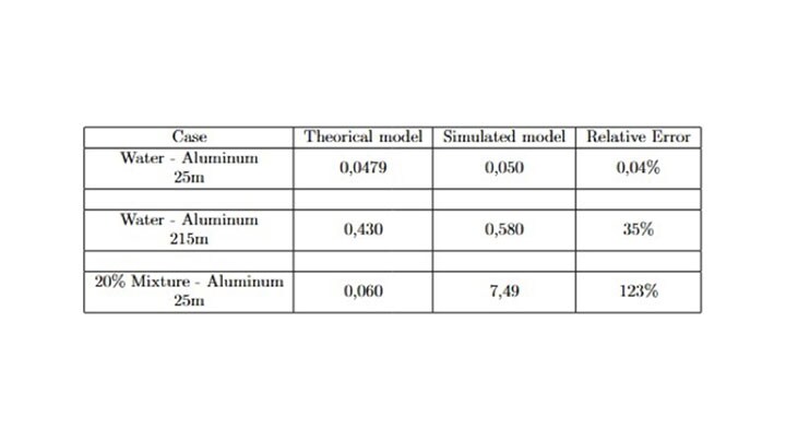 Table comparison