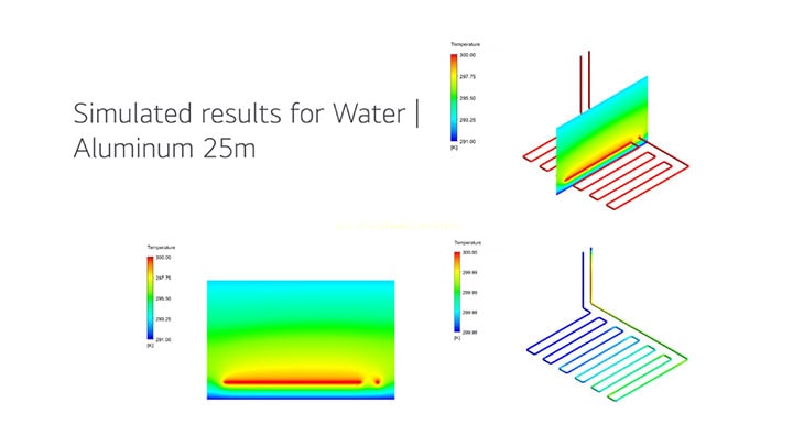 Simulated results for water and aluminium 25%