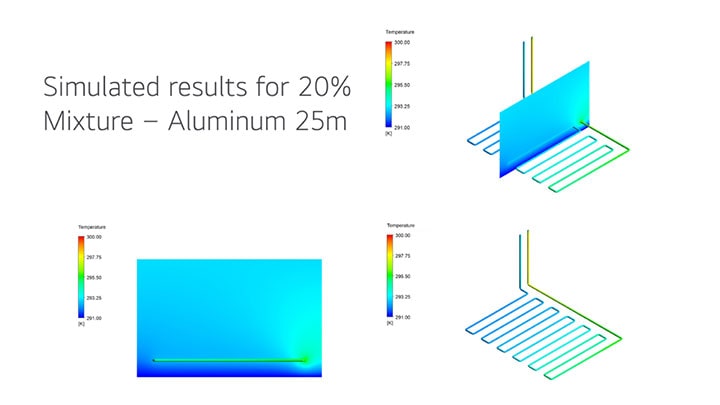 Simulated results for 20% mixture and aluminium 25m