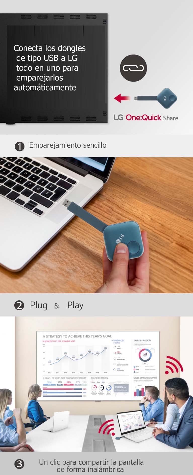 &quot;Consta de un total de 3 pasos para instalar el dongle USB One: Quick Share y compartir la pantalla personal. La primera imagen es para emparejar el dongle USB y el LG Signage, la segunda describe a una persona sosteniendo el dongle USB e intentando conectarlo al PC, y la última imagen es para que finalmente la gente tenga una reunión conectando un dispositivo dongle USB a un computador portátil y compartiendo una pantalla con el LAEC en la pared.&quot;