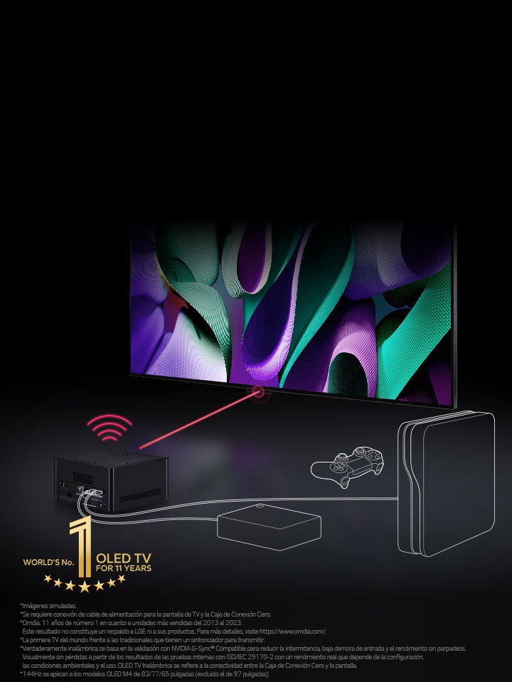 In a dark space, LG OLED TV is within a 45-degree angled perspective and Zero Connect Box is placed infront. A red Wi-Fi signal and red beam emit towards the TV screen, and white lines depict cables and consoles connected to the Zero Connect Box. The gold World's number 1 OLED TV for 11 Years emblem is bottom left.