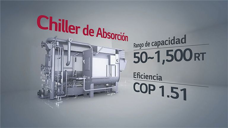 Chillers de absorción