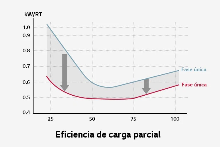 Funcionamiento estable1